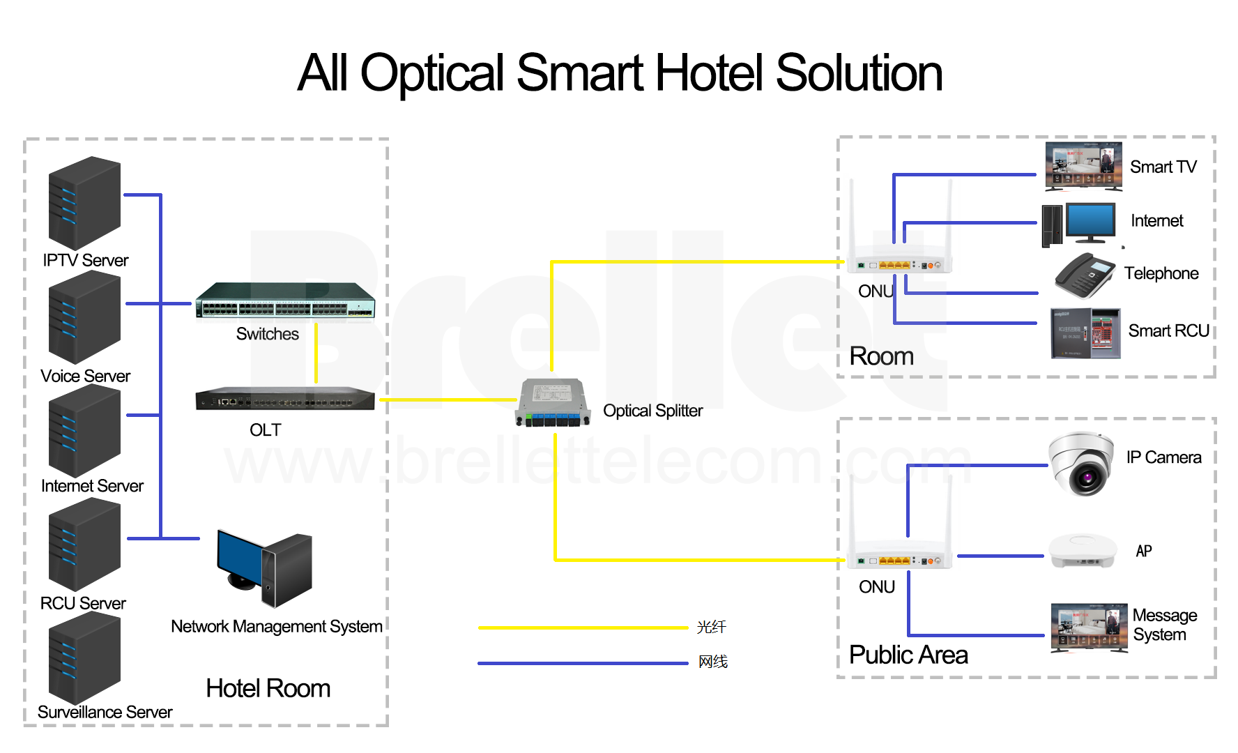 All Optical Smart Hotel Solution