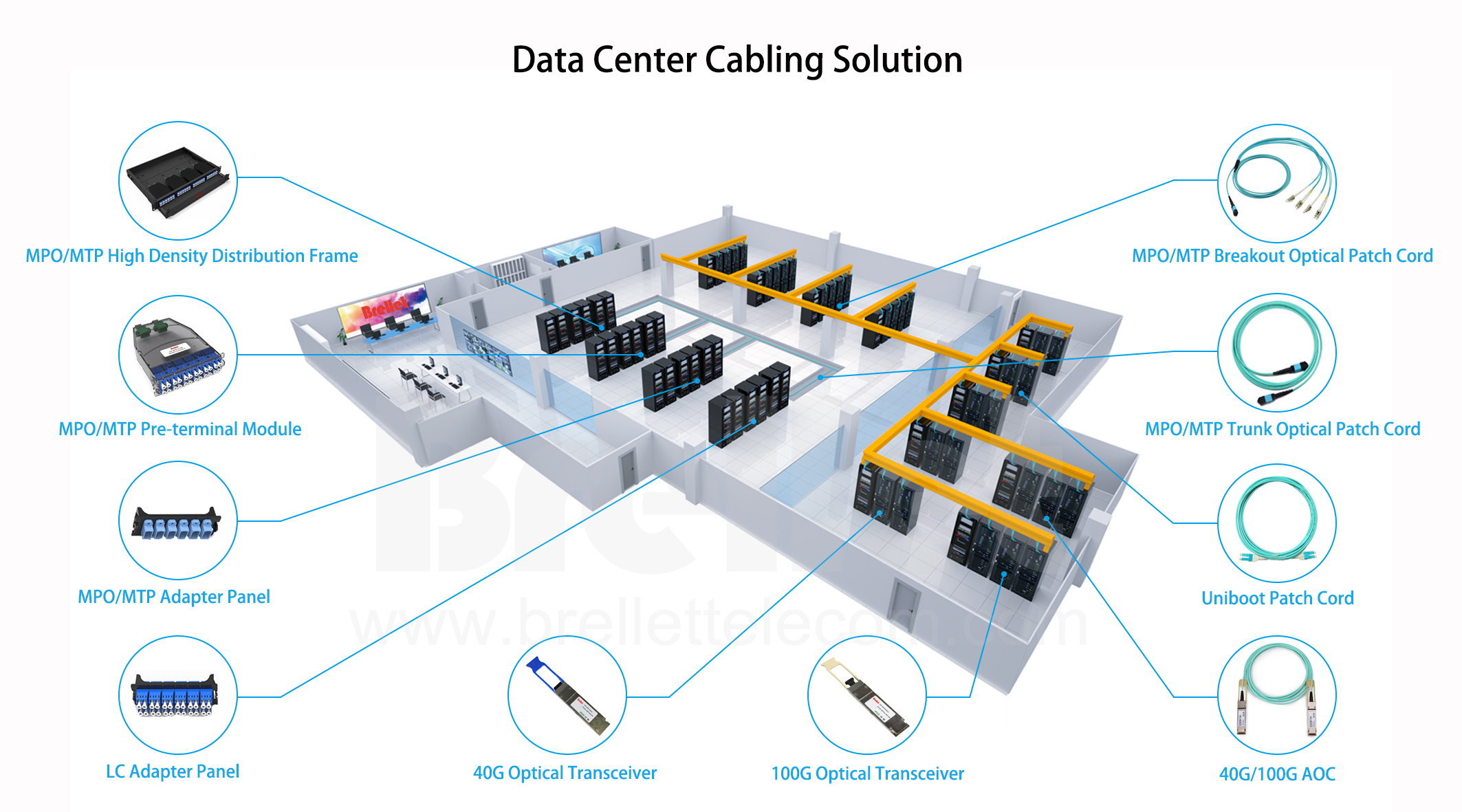 Data Center Cabling Solution