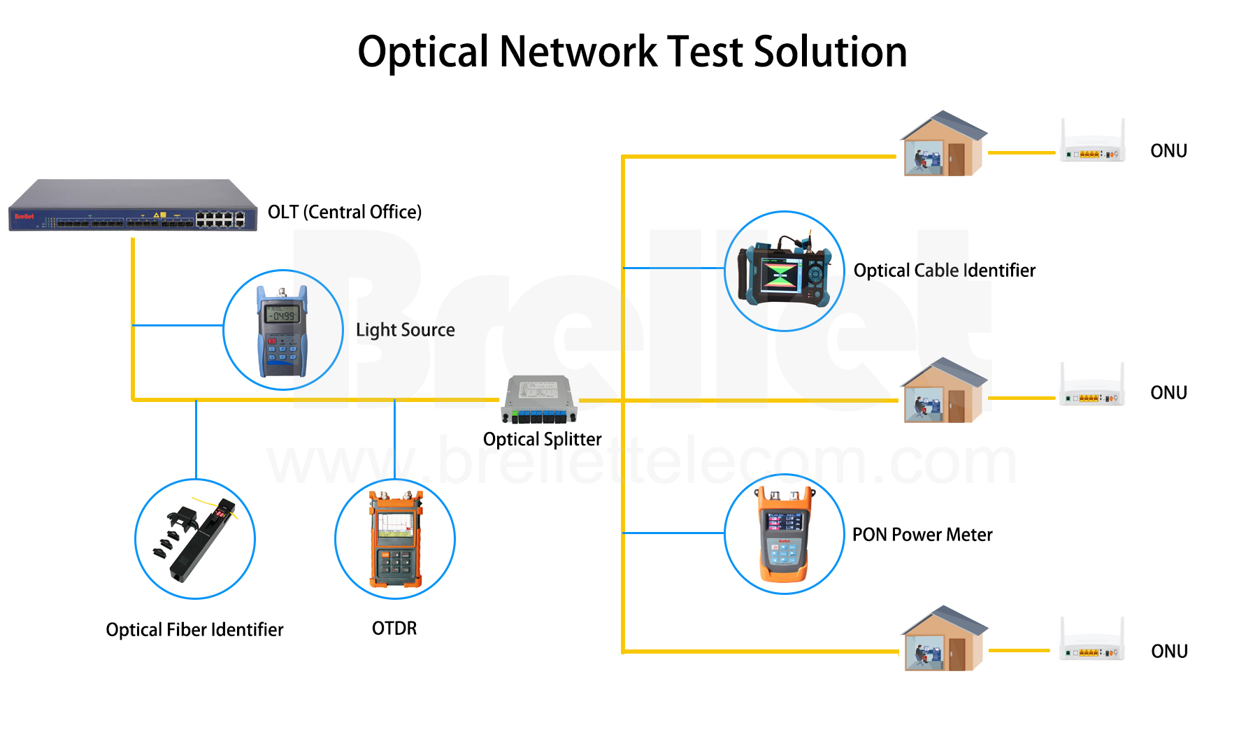 Optical Network Test Solution